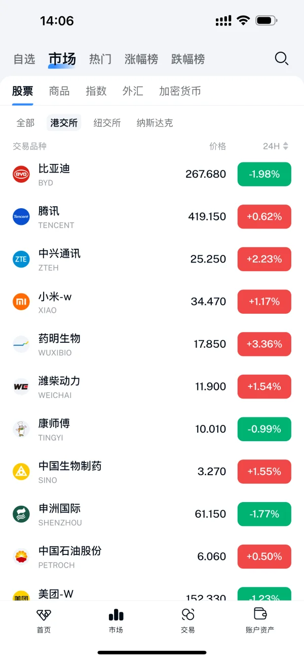 पॉजिटिव