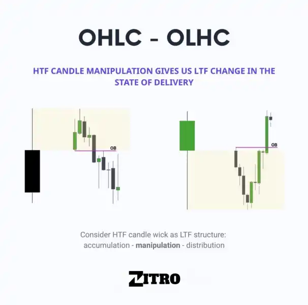 مثبت ریویوز