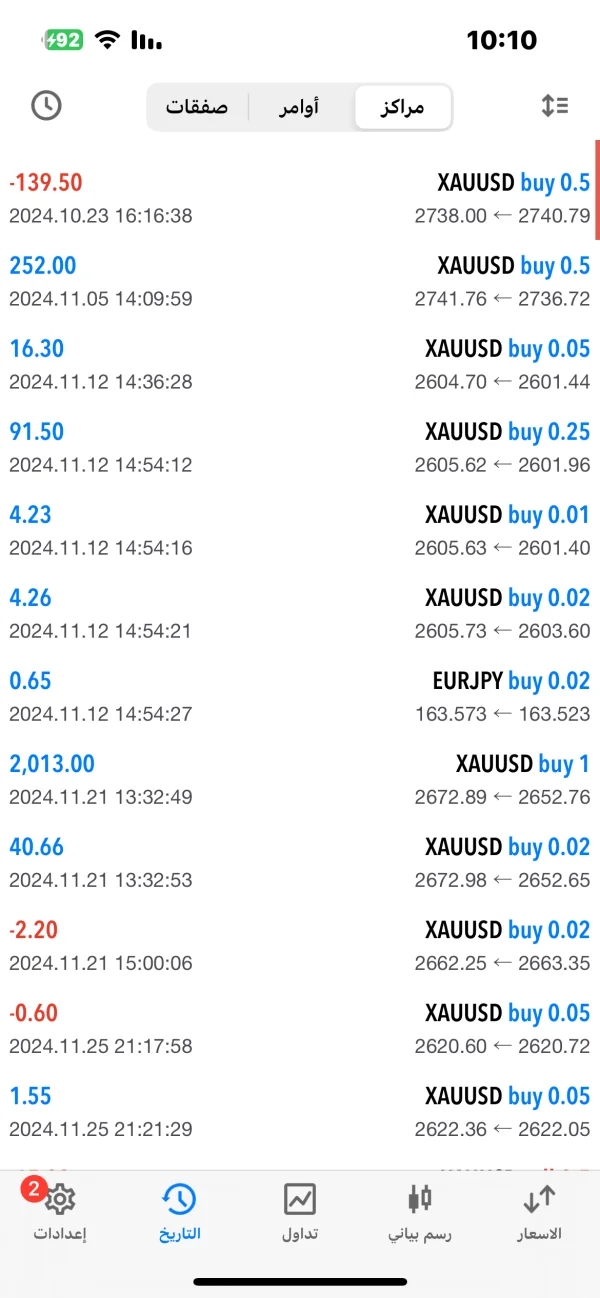 مثبت ریویوز