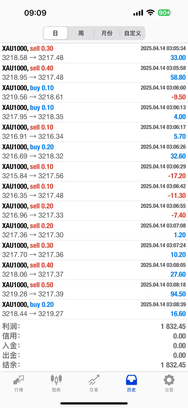 مثبت ریویوز