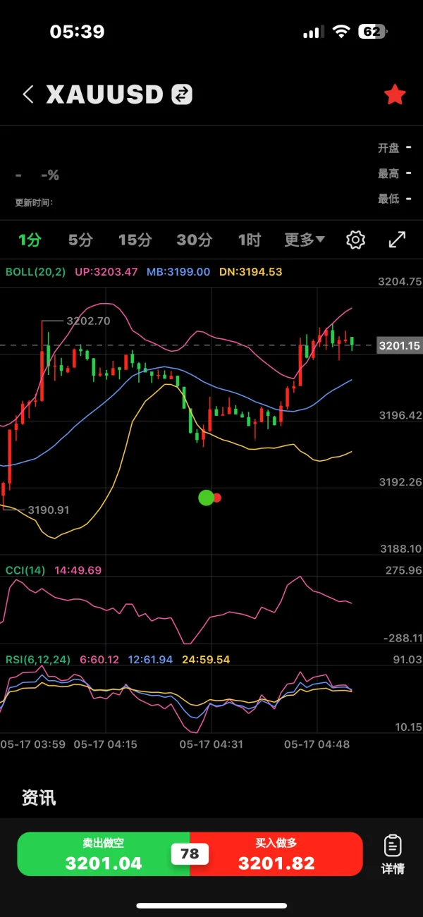 एक्सपोज़र