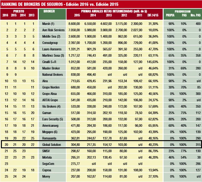 मध्यम टिप्पणियाँ