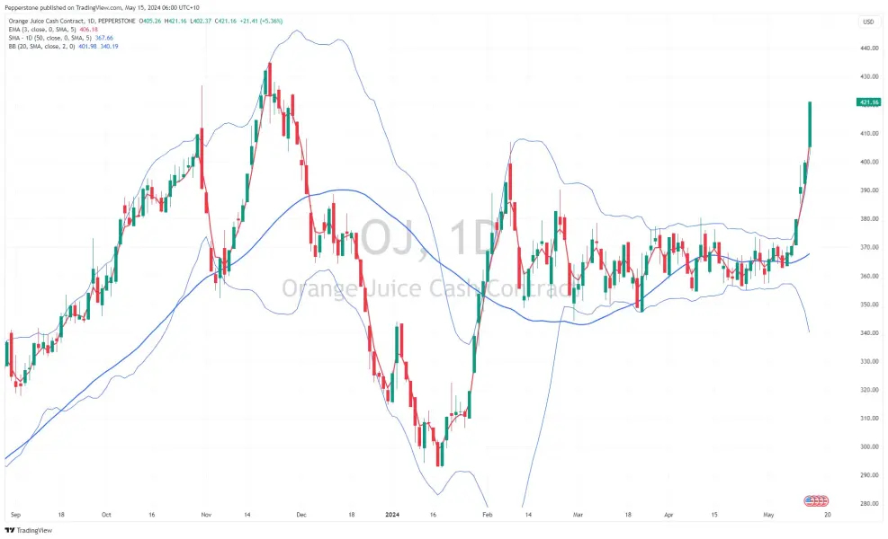 पॉजिटिव