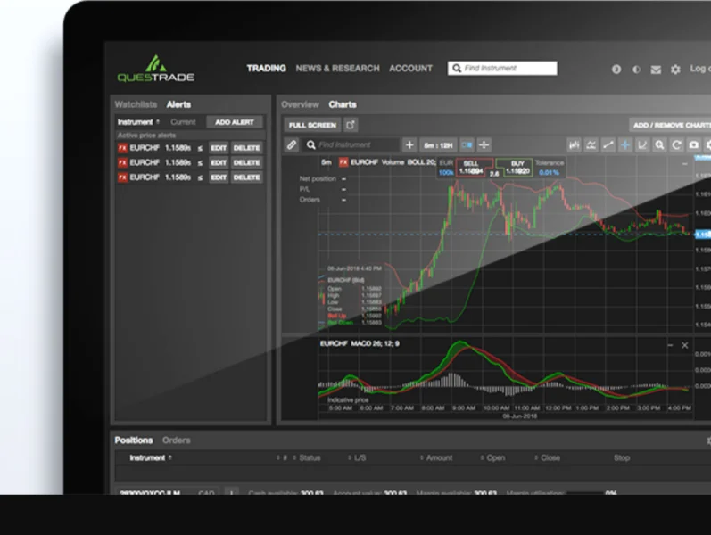पॉजिटिव