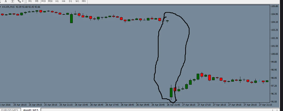 एक्सपोज़र