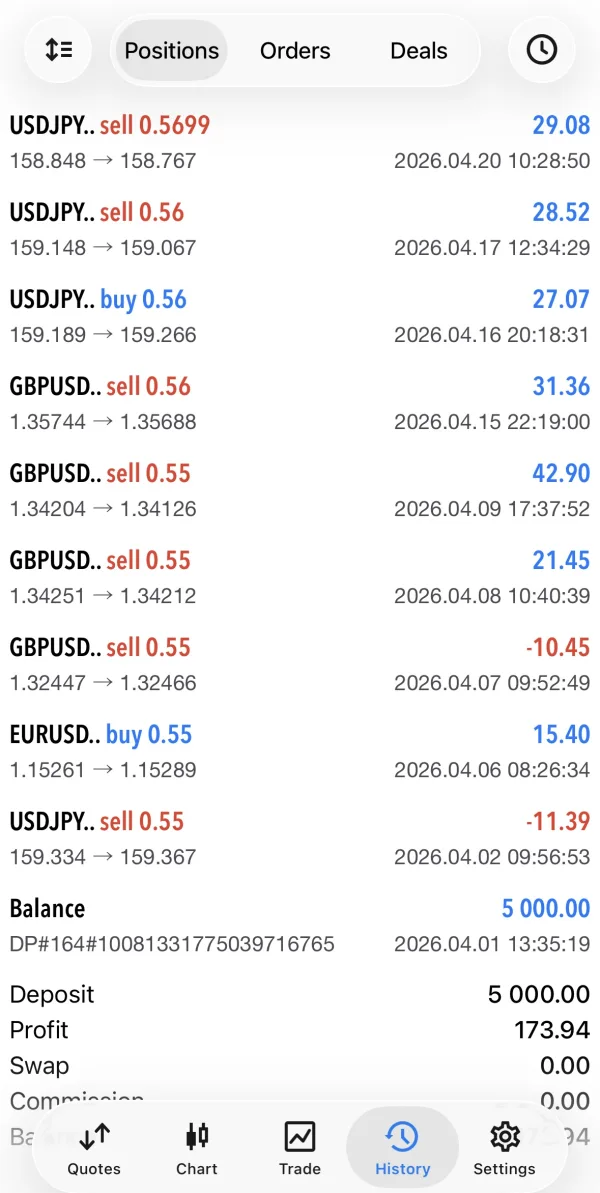 पॉजिटिव