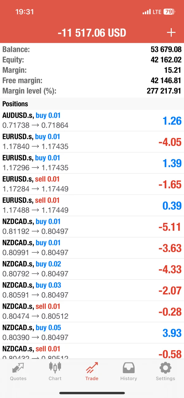 درمیانی ریٹنگ