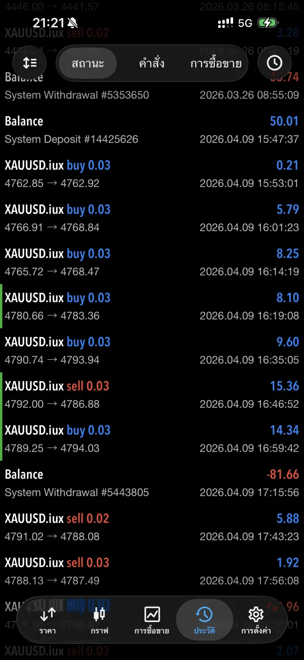 पॉजिटिव