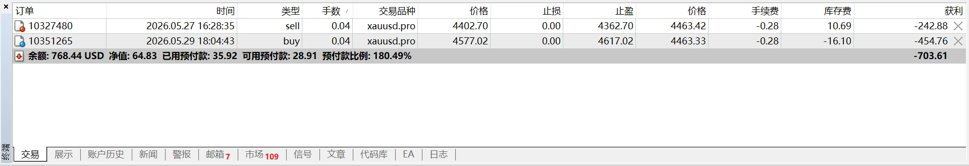 中評