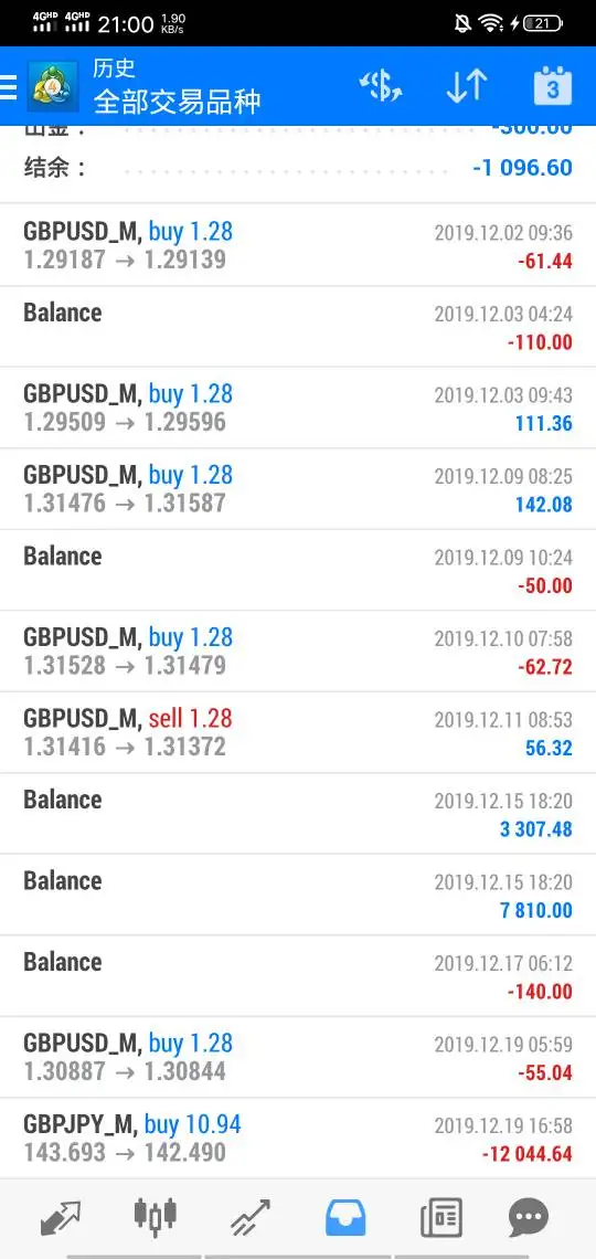 एक्सपोज़र