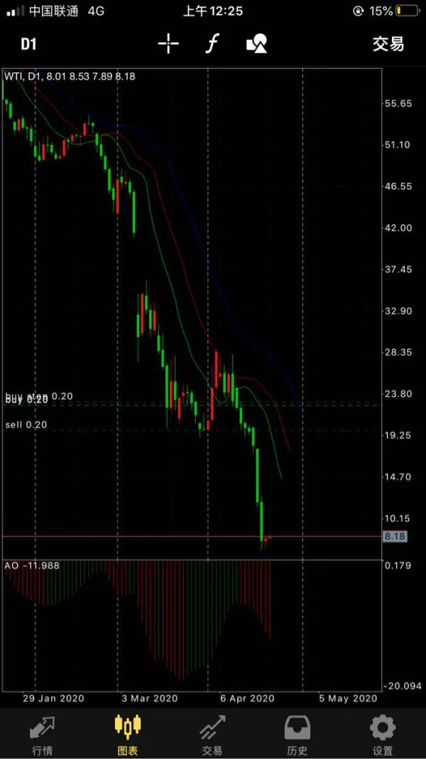 การเปิดเผย