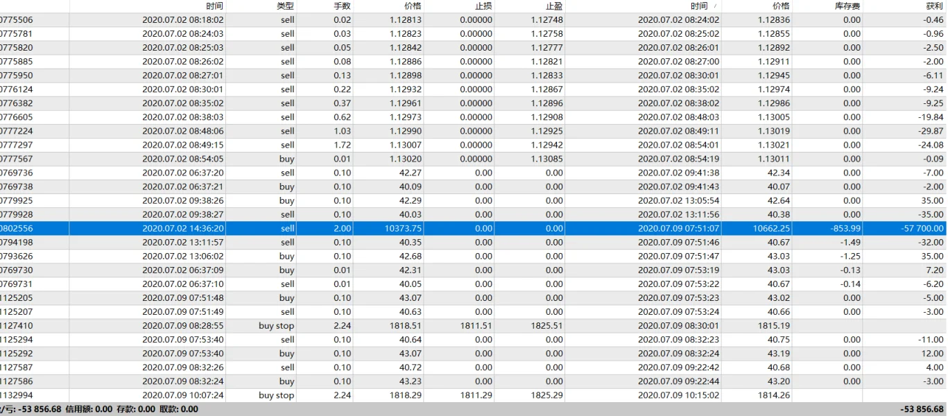 การเปิดเผย