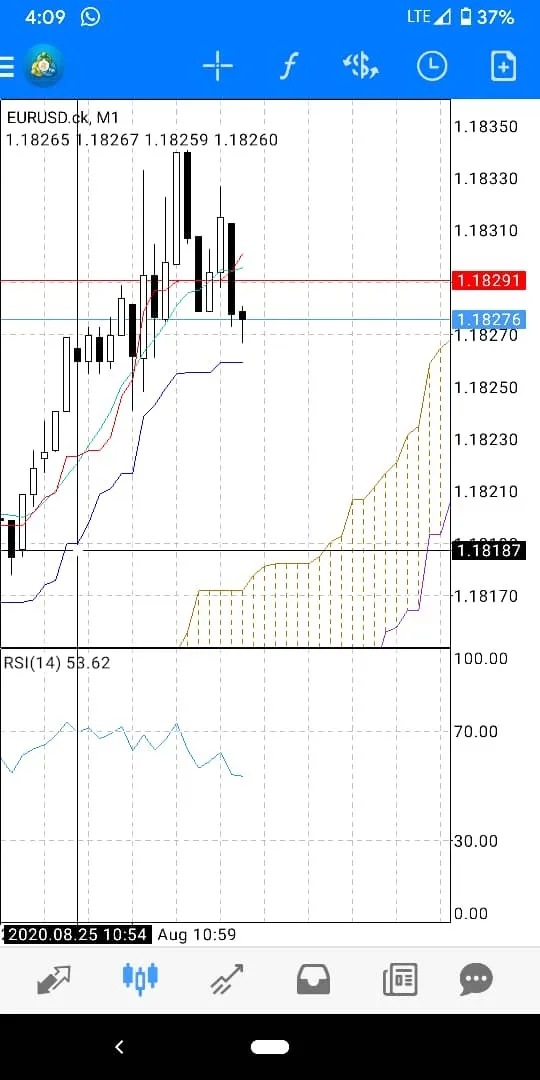 एक्सपोज़र