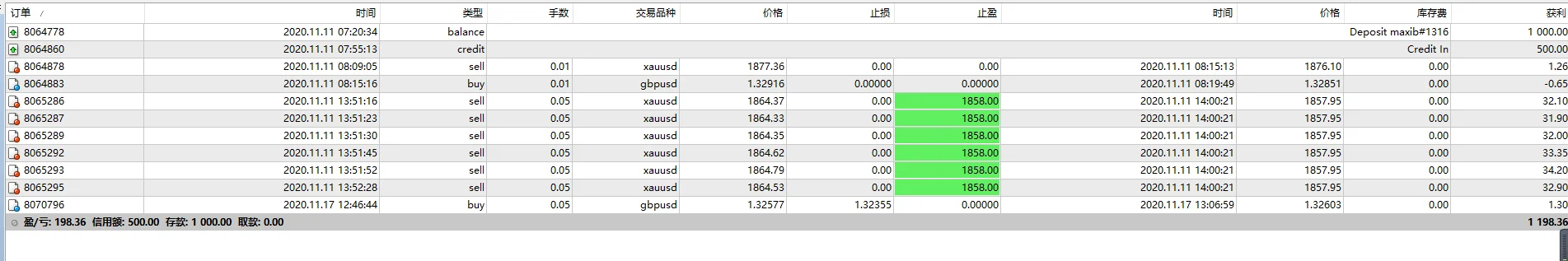 एक्सपोज़र