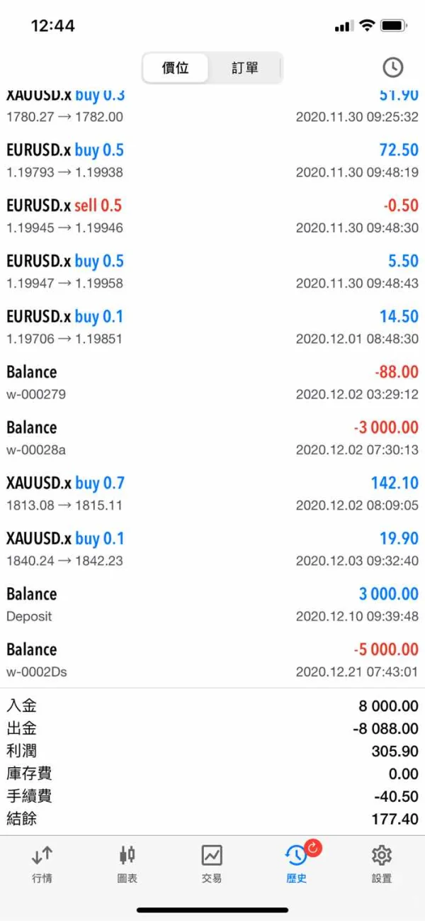 การเปิดเผย