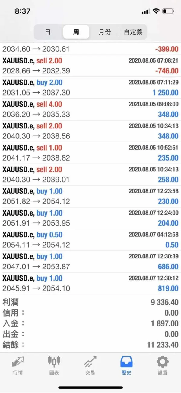 एक्सपोज़र