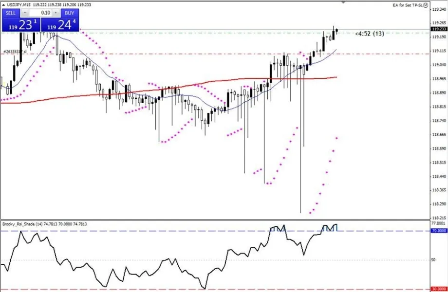 एक्सपोज़र