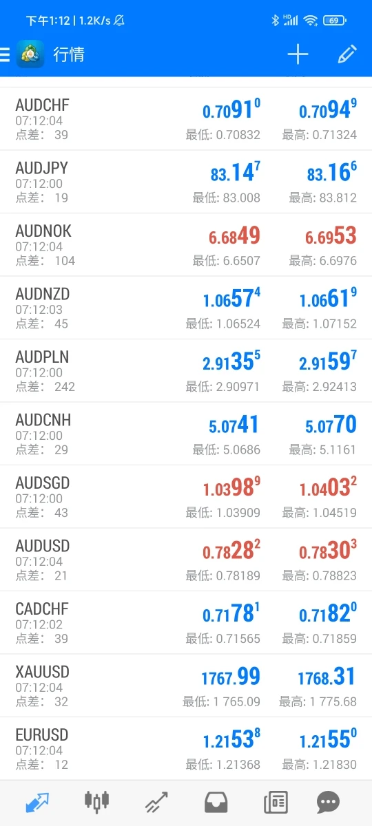 การเปิดเผย