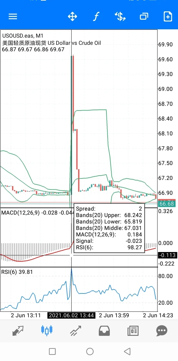 एक्सपोज़र