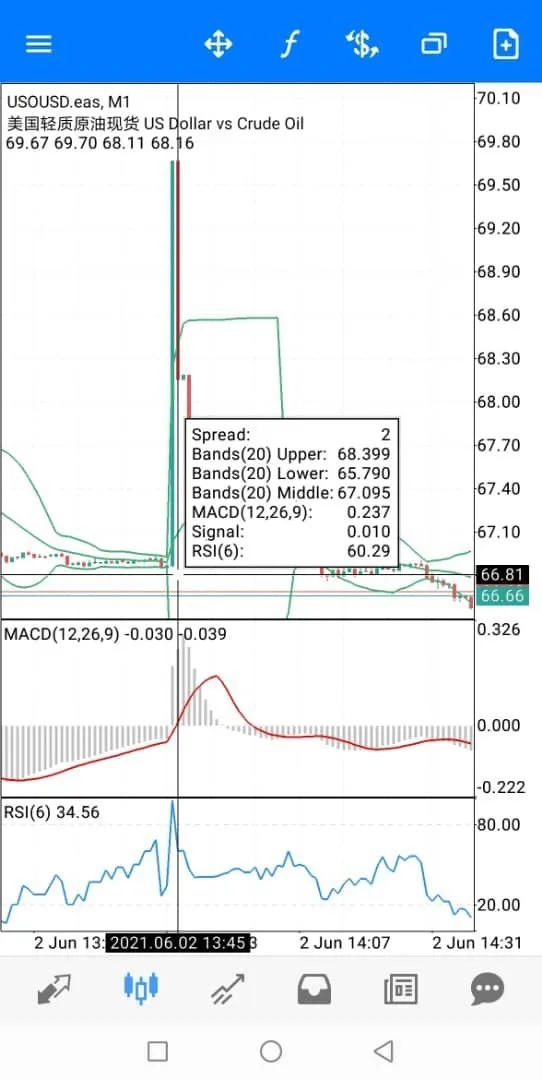 एक्सपोज़र