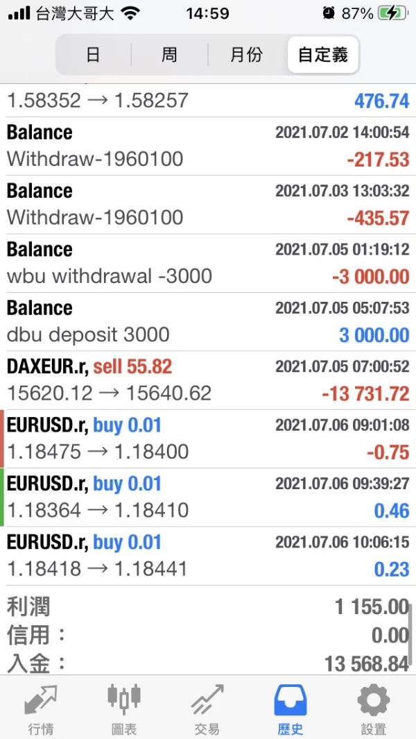 एक्सपोज़र