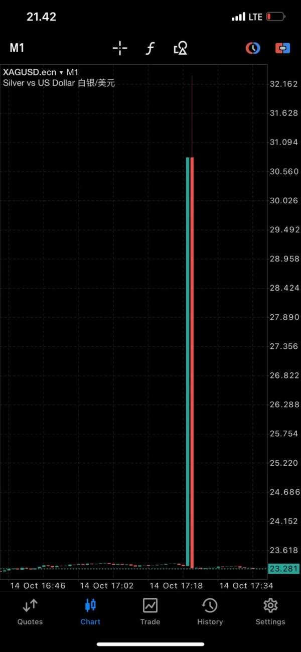 एक्सपोज़र