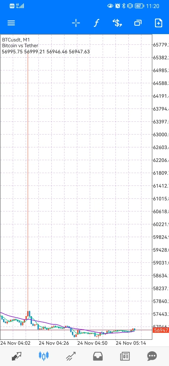 एक्सपोज़र