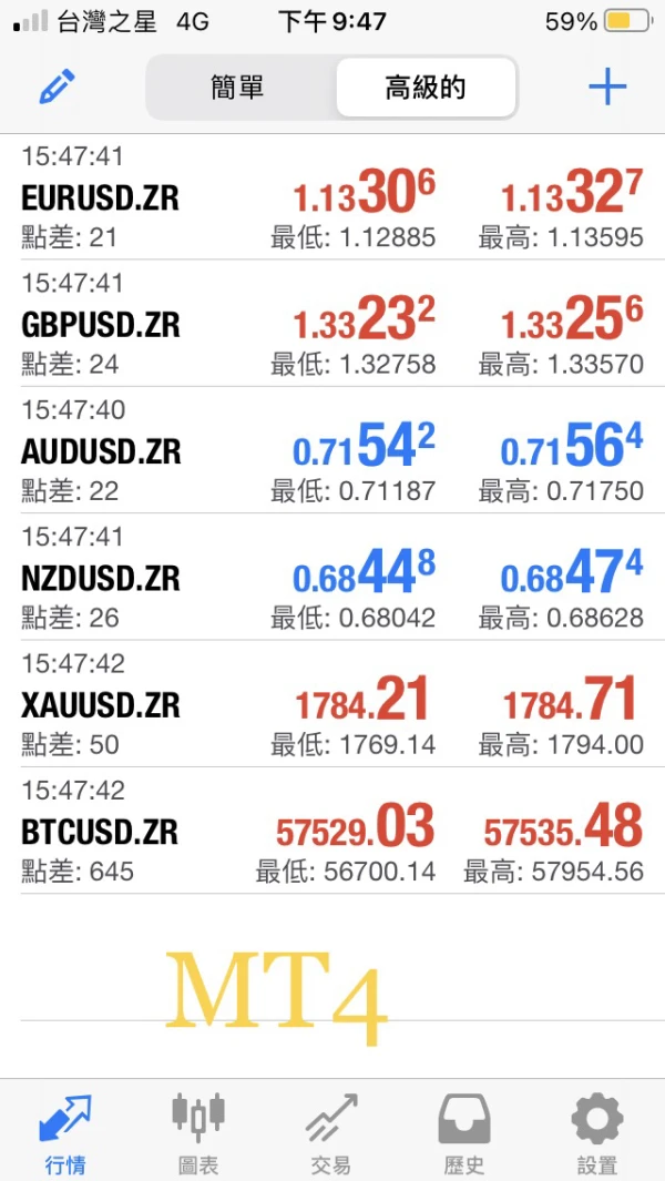 एक्सपोज़र