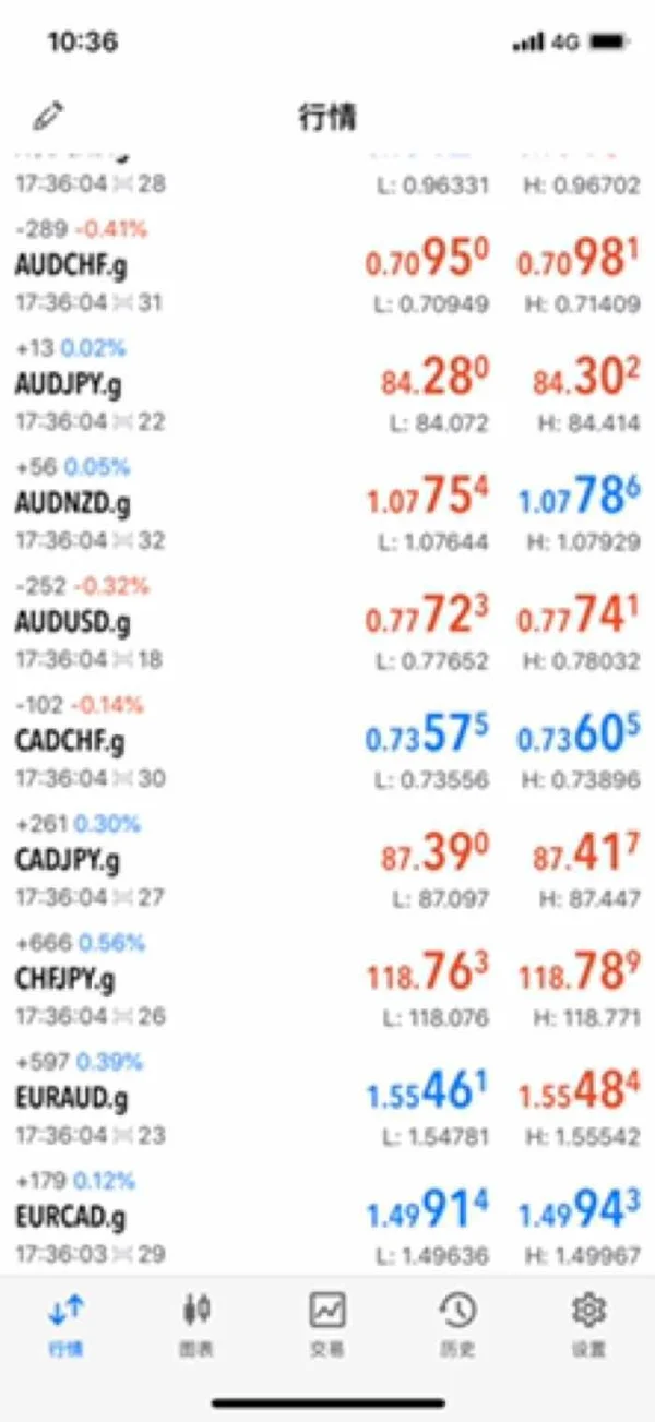 การเปิดเผย