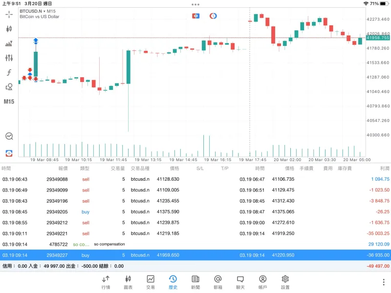การเปิดเผย