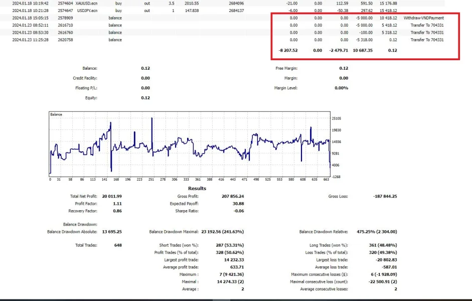 एक्सपोज़र