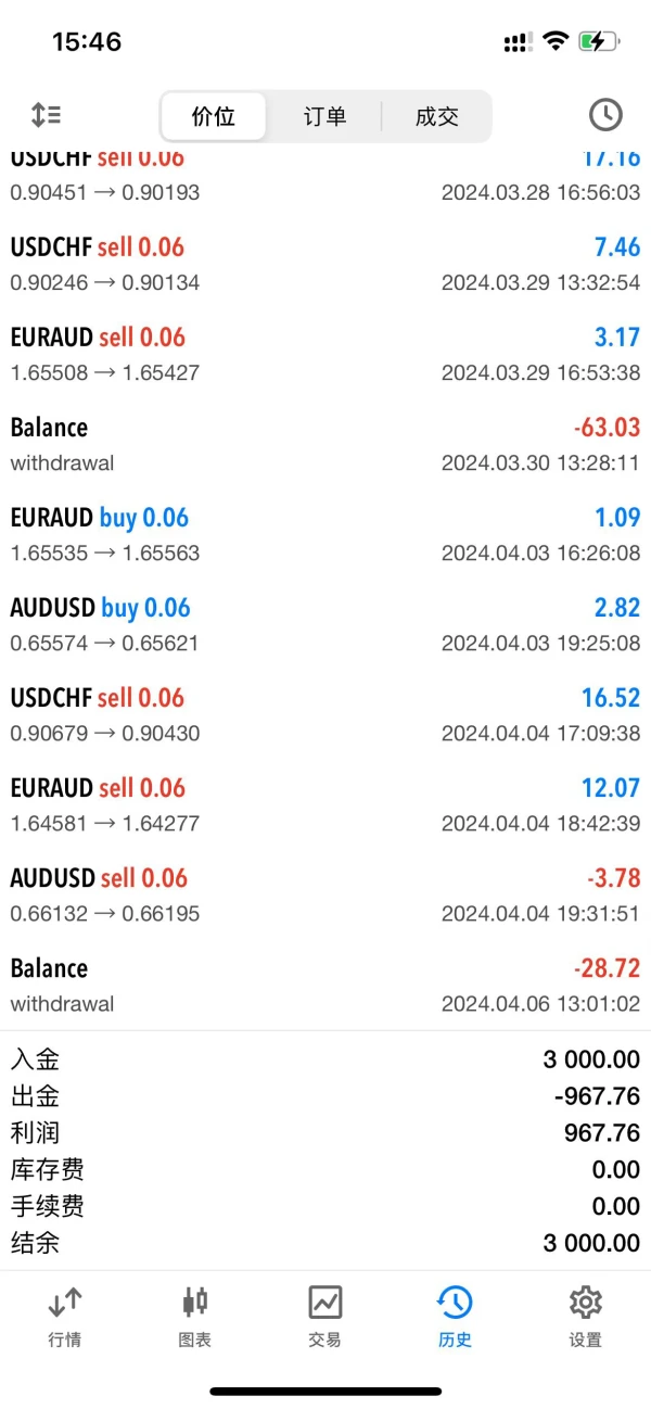 एक्सपोज़र