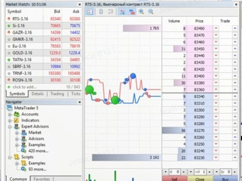 मध्यम टिप्पणियाँ