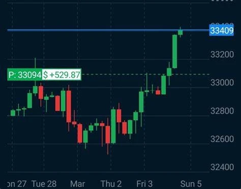 मध्यम टिप्पणियाँ