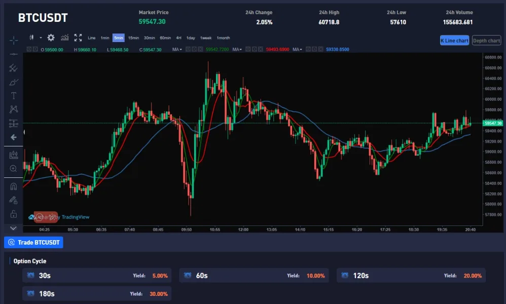 पॉजिटिव