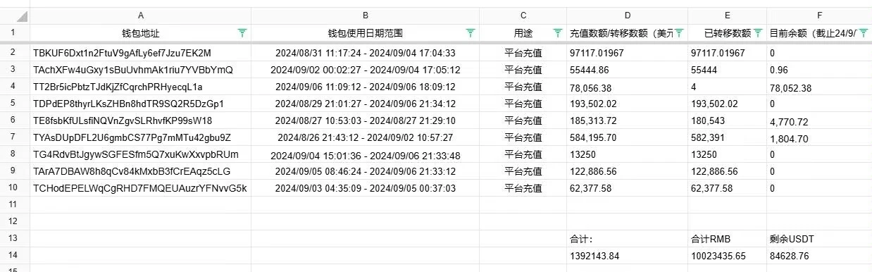 एक्सपोज़र