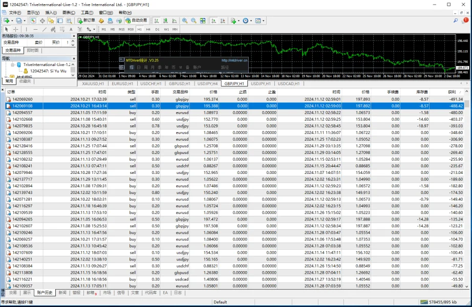 การเปิดเผย