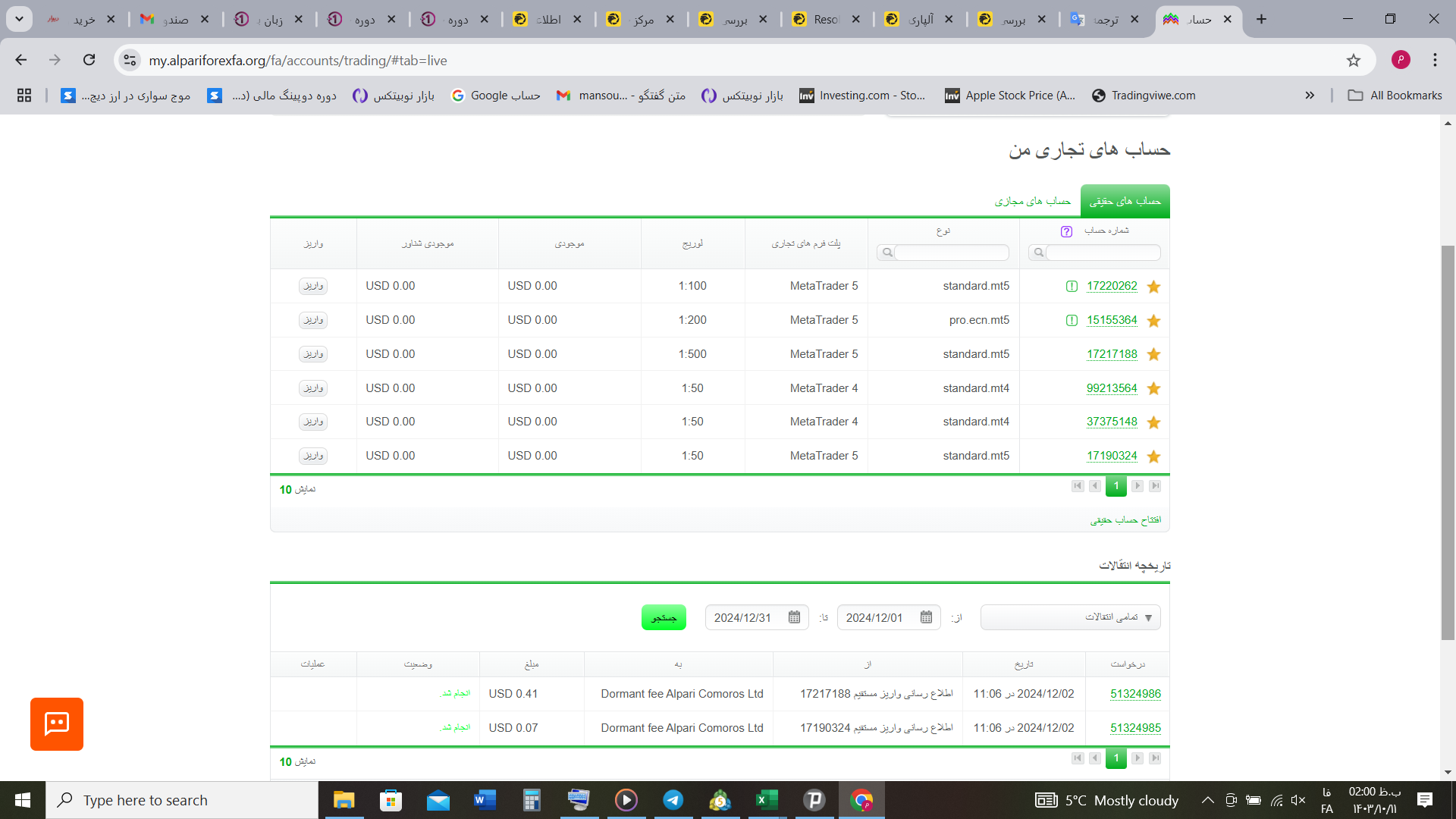 Chart manipulation complaint