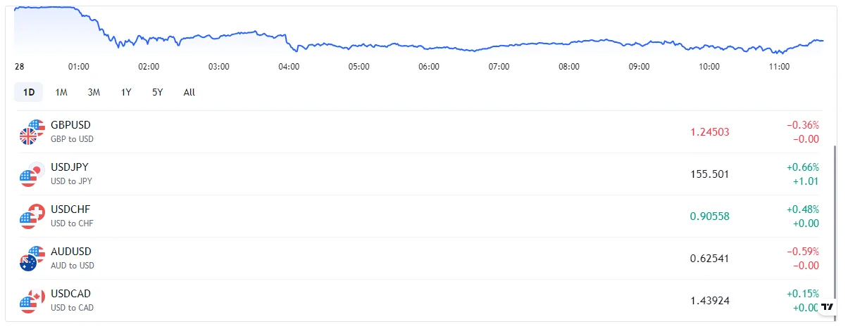 مثبت ریویوز