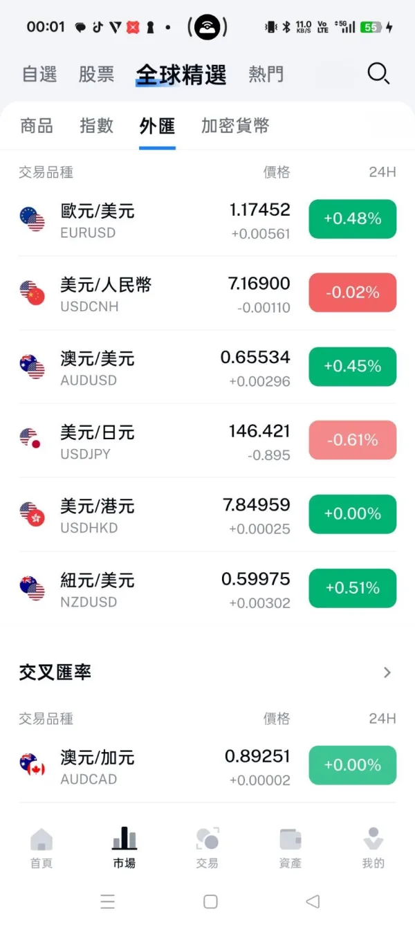 मध्यम टिप्पणियाँ