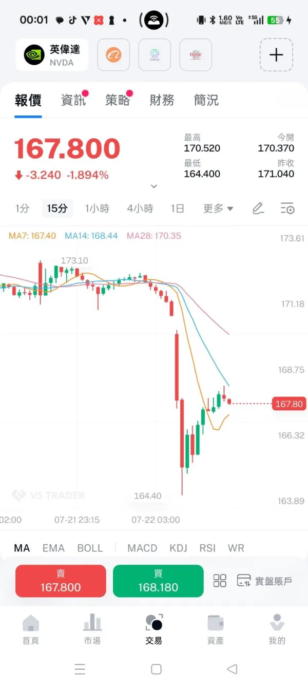 मध्यम टिप्पणियाँ