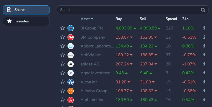 मध्यम टिप्पणियाँ