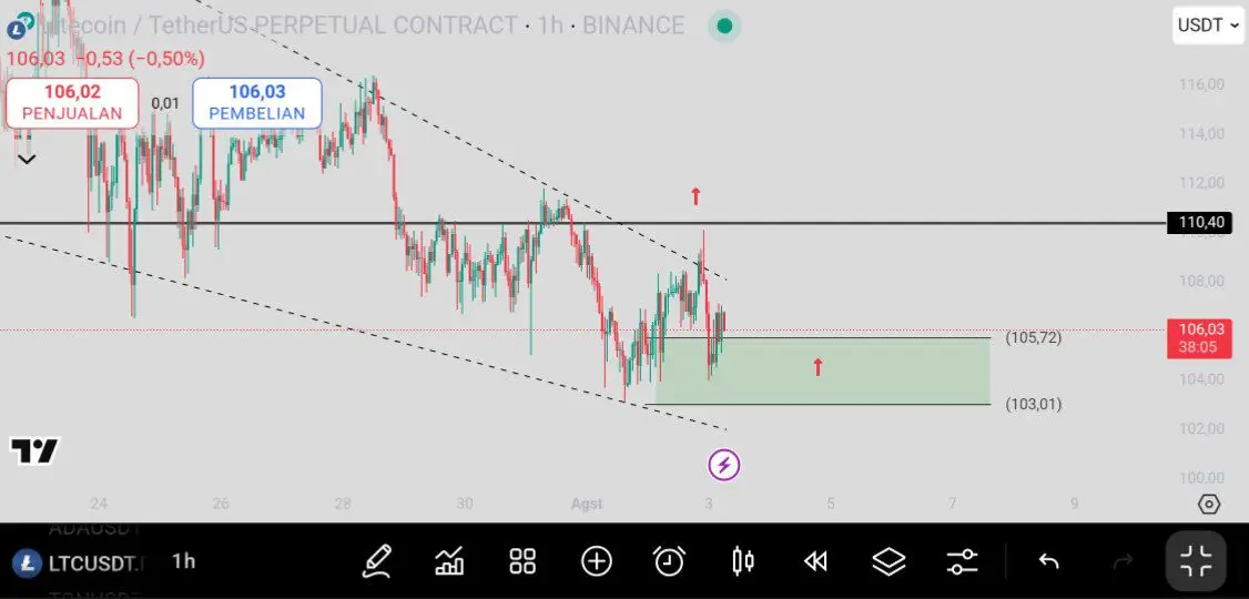 पॉजिटिव