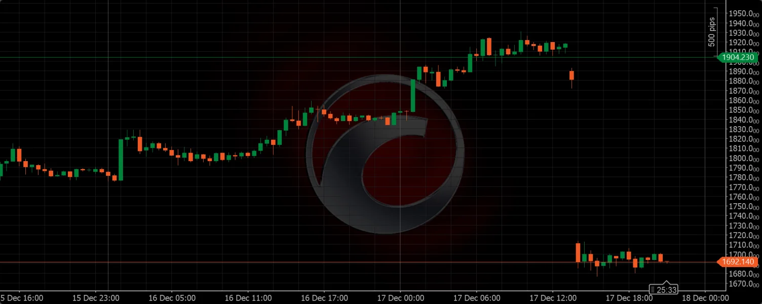 การเปิดเผย