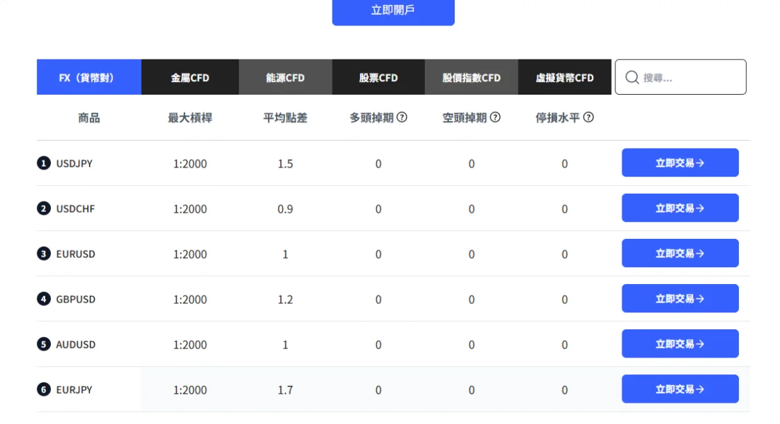 مثبت ریویوز