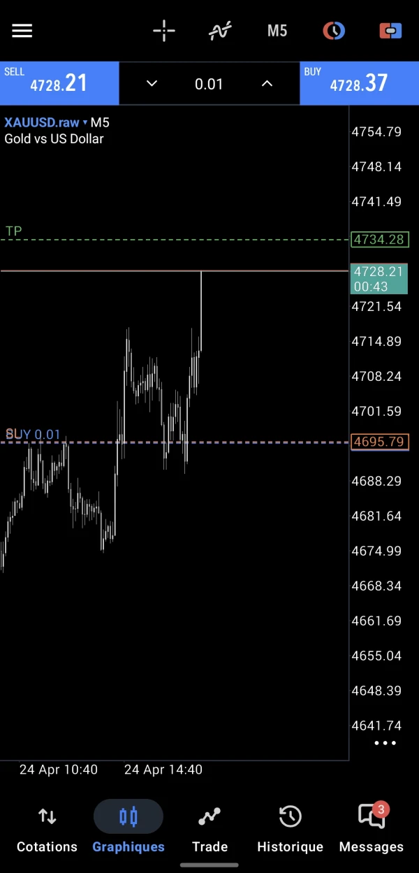 مثبت ریویوز