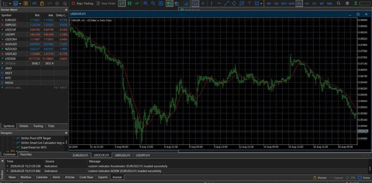 مثبت ریویوز