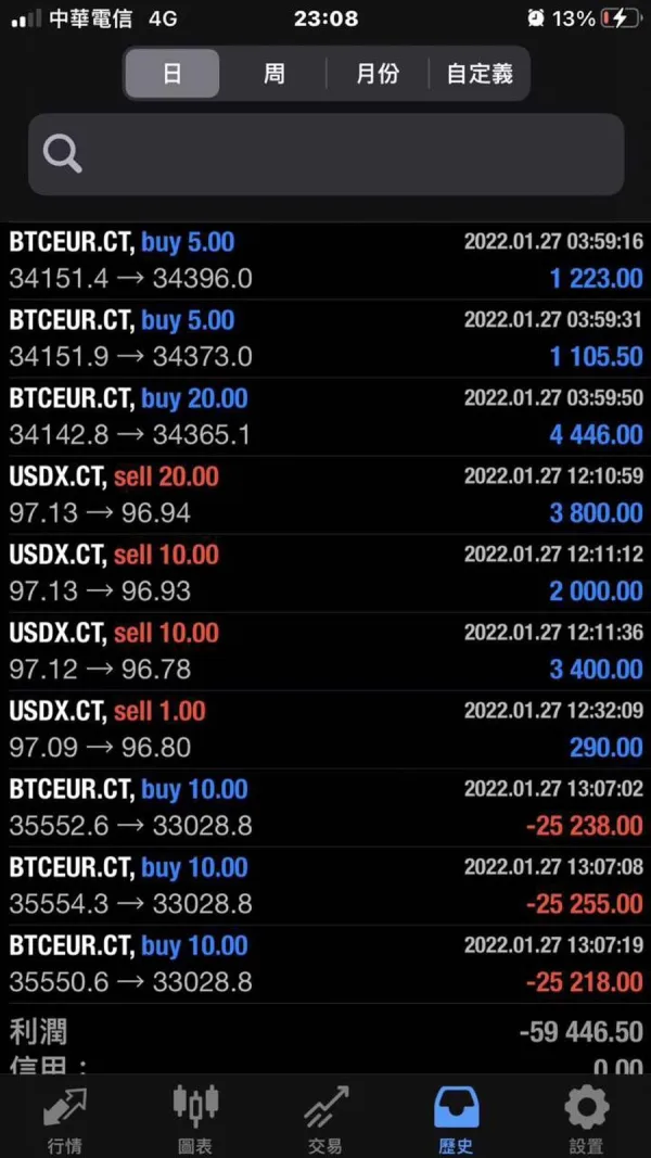 การเปิดเผย