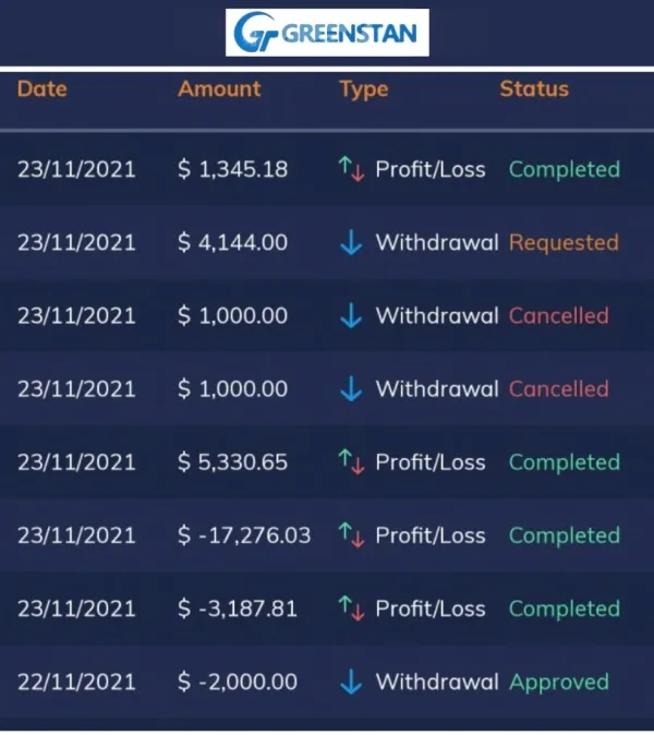 การเปิดเผย